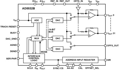 AD5532B Diagram