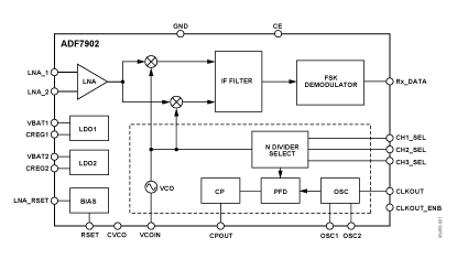   Connection Diagram