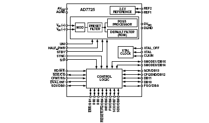 AD7725 Diagram