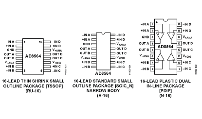 AD8564 Diagram AD8564 Diagram
