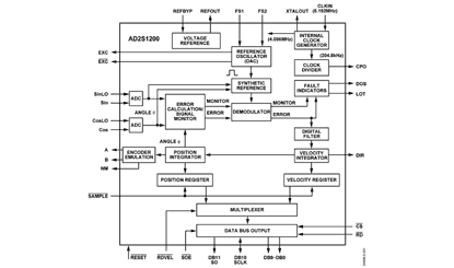 AD2S1200 Diagram AD2S1200 Diagram