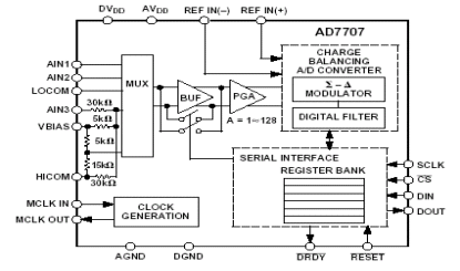 AD7707 Diagram