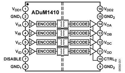 ADuM1410 Diagram