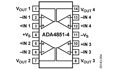 ADA4851-4 Diagram