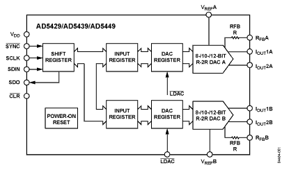 AD5439 Diagram AD5439 Diagram