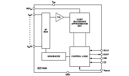 AD7490 Diagram