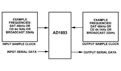AD1893 Diagram