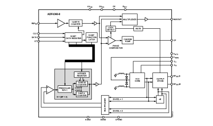 ADF4360-0 Diagram ADF4360-0 Diagram