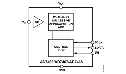 AD7468 Diagram