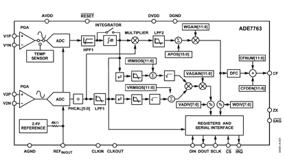 ADE7763 Diagram