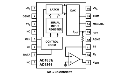 AD1851 Diagram AD1851 Diagram