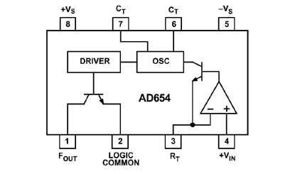 AD654 Diagram AD654 Diagram