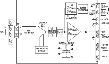 3B32 Diagram