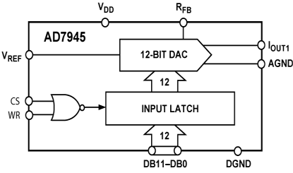 AD7945 Diagram