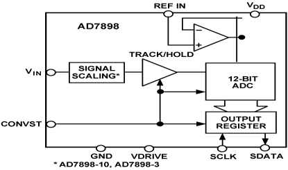 AD7898 Diagram