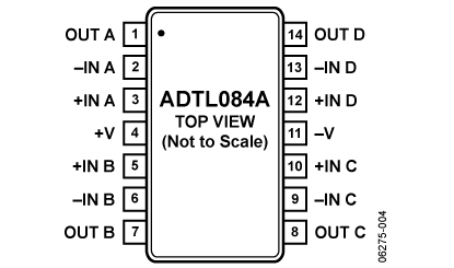 ADTL084 Diagram