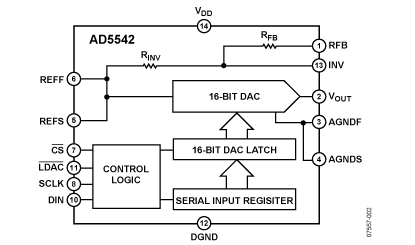 AD5542 Diagram AD5542 Diagram