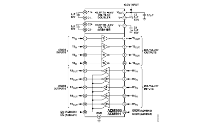 ADM560 Diagram