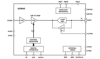 AD9945 Diagram