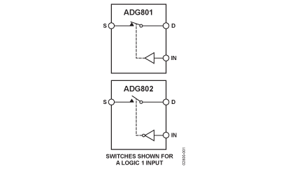 ADG801 Diagram ADG801 Diagram