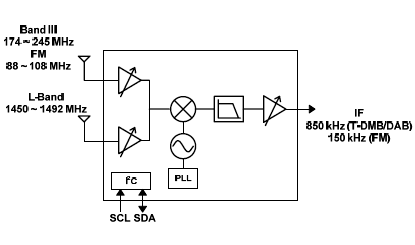 ITD3020 Diagram ITD3020 Diagram