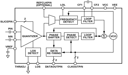ADN2812 Diagram ADN2812 Diagram