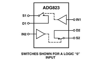 ADG823 Diagram ADG823 Diagram
