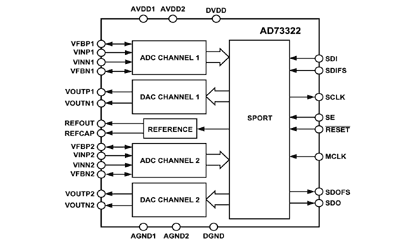 AD73322 Diagram