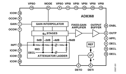 AD8368 Diagram