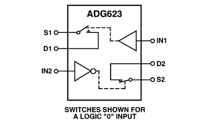 ADG623 Diagram ADG623 Diagram