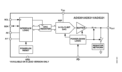 AD5301 Diagram