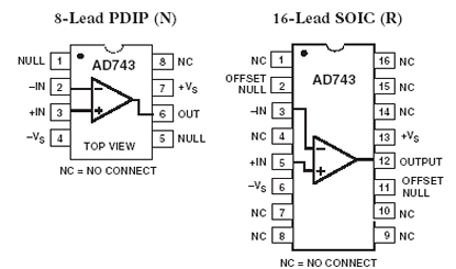 AD743 Diagram