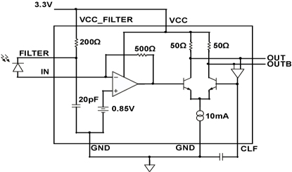 ADN2821 Diagram ADN2821 Diagram