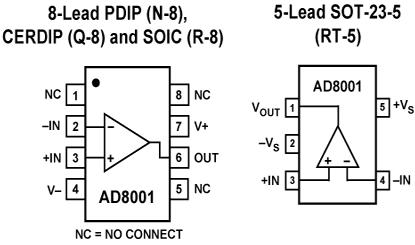 AD8001 Diagram AD8001 Diagram