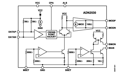 ADN2530 Diagram