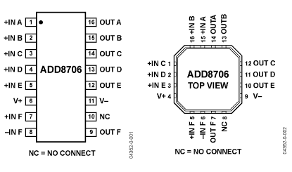 ADD8706 Diagram
