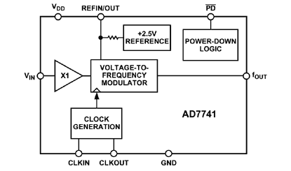 AD7741 Diagram