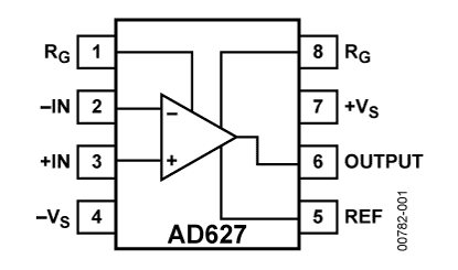 AD627 Diagram AD627 Diagram