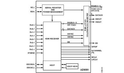 AD9381 Diagram