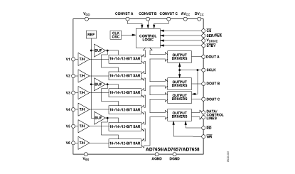 AD7656 Diagram AD7656 Diagram