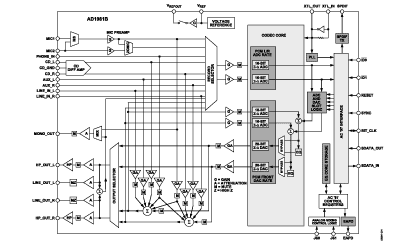 AD1981B Diagram AD1981B Diagram