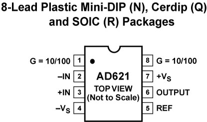 AD621 Diagram