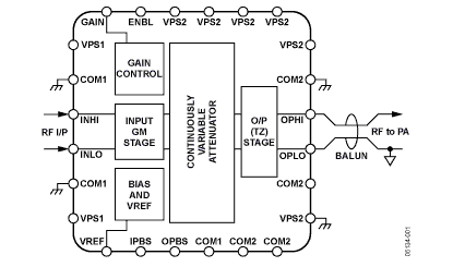 ADL5330 Diagram ADL5330 Diagram