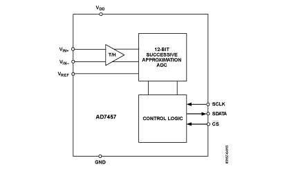 AD7457 Diagram AD7457 Diagram