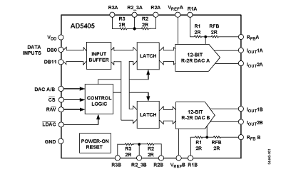 AD5405 Diagram AD5405 Diagram