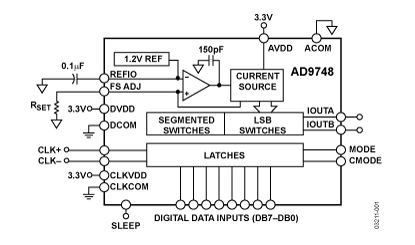 AD9748 Diagram