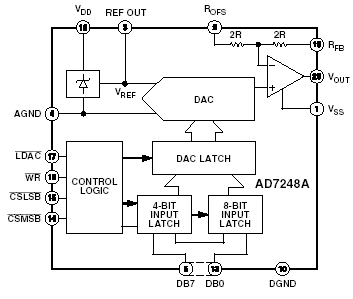 AD7248A Diagram AD7248A Diagram