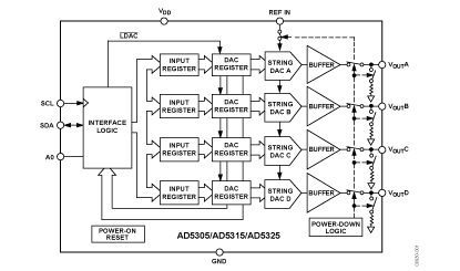 AD5315 Diagram