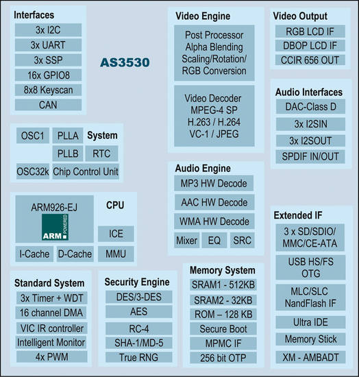   Connection Diagram