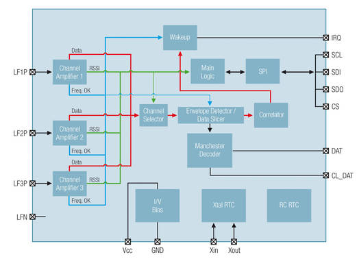 Connection Diagram
